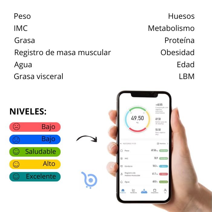 BigCombo Báscula Inteligente con Bluetooth - Monitor de Composición Corporal y App + Almohada Ergonomica SOLO HOY - Big Happy