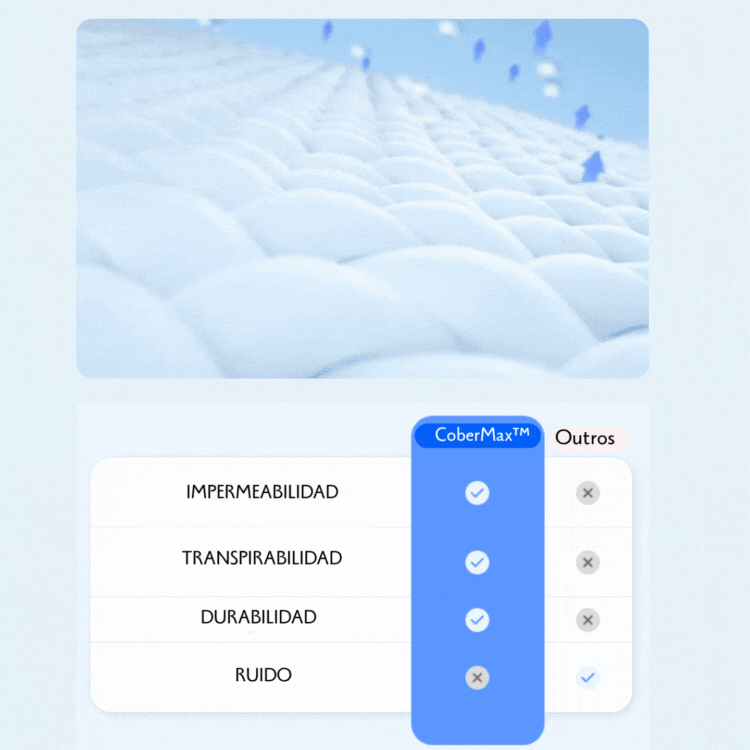 CoberMax™ Protector de Colchón Impermeable, HOY Tiene 2 Fundas de Regalo