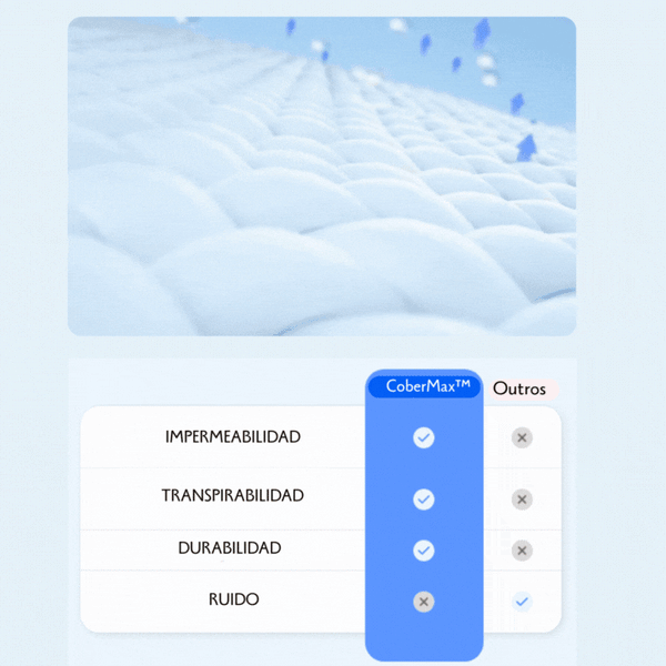 CoberMax™ Protector de Colchón Impermeable, HOY Tiene 2 Fundas de Regalo
