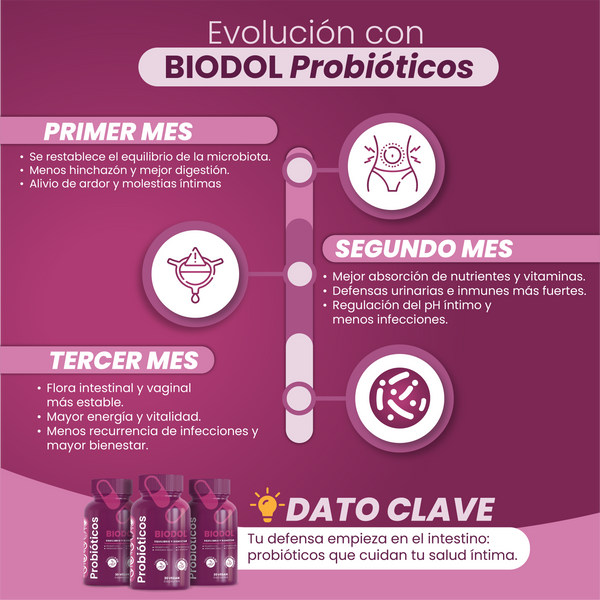 Probióticos Biodol - Bienestar Urinario en 3 Pasos: Limpia, Protege, Fortalece.